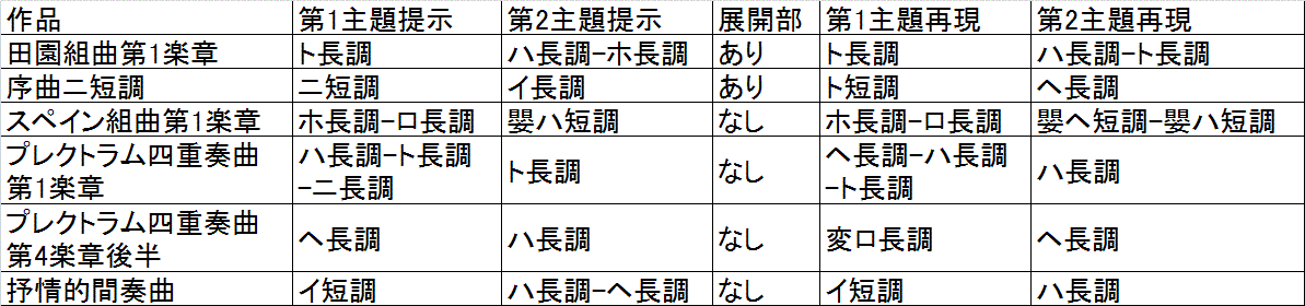 table.gif